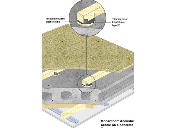 Icopal Monarfloor Acoustic Cradle